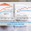 ウェット路面でもグリップを維持できる技術