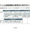 ドライバーレス自動運転の実用化に向けたロードマップ