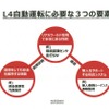 レベル4自動運転に必要な3つの要素