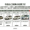 試乗の位置付けと、Easy Rideのこれまでの実績