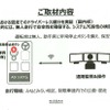 都市部における混走でドライバーレス運航するのは日本初