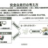 セーフティドライバーの役割を、遠隔監視者＋保安要員で分担