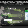 音声コマンドによる新たな連携機能を有したスマートフォンアプリ「RIDEOLOGY THE APP MOTORCYCLE」