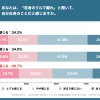 KINTOが実施した【2025年版】Z世代のクルマに対する意識比較調査