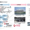 デンソーのAI研究部のミッション