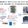 AI研究の事例