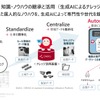 AI研究の事例