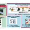 フードバリューチェーン事業について