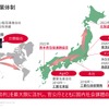 フードバリューチェーン事業のグローバル事業体制