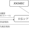 JOGMECと岩谷産業、仏カレマグ社とレアアース安定供給へ長期契約