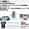日産、EVを市場投入へ…EV-ITサポート技術を開発