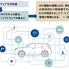 車載OTAの品質に対するニーズの背景