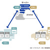ソフトウェア更新の過程を包括的に検証し、機能の安全性を高める