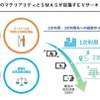 住友三井オートサービス（SMAS）と大阪府貝塚市は「ゼロカーボンシティの実現に向けたリユースEVの利活用に関する連携協定」を締結