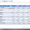 【調査レポート】EV充電インフラの最新動向