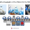 2035年クルマとロボットが表裏一体になる～Autowareも使用しているROSの未来～セミナー資料