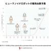 2035年クルマとロボットが表裏一体になる～Autowareも使用しているROSの未来～セミナー資料