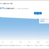 MobiSaviのリユースEVのバッテリー性能予測