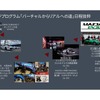 倶楽部MAZDA SPIRIT RACING チャレンジプログラム2025