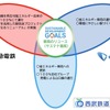 西武サステナ車両