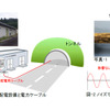 NEXCO中日本、高速道路の停電回避へ新技術開発に着手