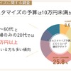 クルマのカスタマイズ、関心は20代が最も高く、予算は10万円未満が6割超…ナイル調べ