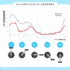 エクセディの自転車用ダンパー付クランク「Reloda」