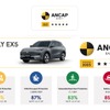 ジーリーのAセグメント電動SUV『ギャラクシーE5』、ユーロNCAP五つ星に
