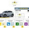 ジーリーのAセグメント電動SUV『ギャラクシーE5』、ユーロNCAP五つ星に