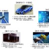 JVCケンウッド、ダイヤモンド半導体の共同研究開始…次世代EVなどに活用へ