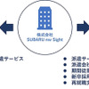 サービスのイメージ