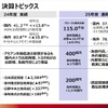 2025年3月期通期決算：トピックス