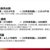 2025年3月期通期決算：総括