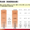 2025年3月期通期決算：グローバル販売台数