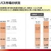 2025年3月期通期決算：国内トラック・バス市場の状況