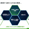 企業は自社にもたらされる価値を拡大するために新たな方法を模索し始めている