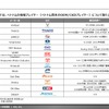 【調査レポート】ベトナムにおけるモビリティ市場調査～13社(四輪・二輪)の最新動向～
