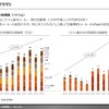 【調査レポート】ベトナムにおけるモビリティ市場調査～13社(四輪・二輪)の最新動向～