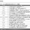 【調査レポート】ベトナムにおけるモビリティ市場調査～13社(四輪・二輪)の最新動向～