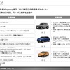【調査レポート】ベトナムにおけるモビリティ市場調査～13社(四輪・二輪)の最新動向～