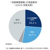 自動車整備業の収益動向