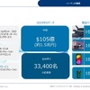 ハーマンインターナショナルはグローバルで約1.5兆円の収益がある巨大企業となっている