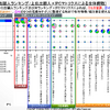 「【中国BEV主要プレイヤー分析】BYD、HUAWEI、XIAOPENG、NIO、ZEEKR、XIAOMI～各社の強みと注目潮流を特許情報起点で炙り出す～」セミナー資料