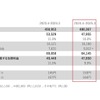 連結決算要約