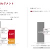 中国事業