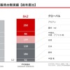 2024年度小売販売台数実績