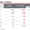 2025年度業績見通し