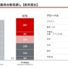2025年度小売販売台数見通し