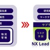 「NX Lead Logistics Solutions」