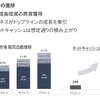 2030経営方針の進捗